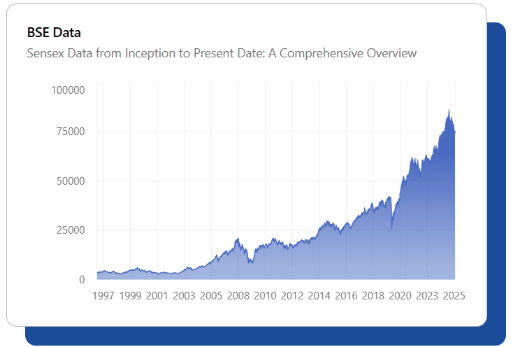 Financial Planning with Money Coach